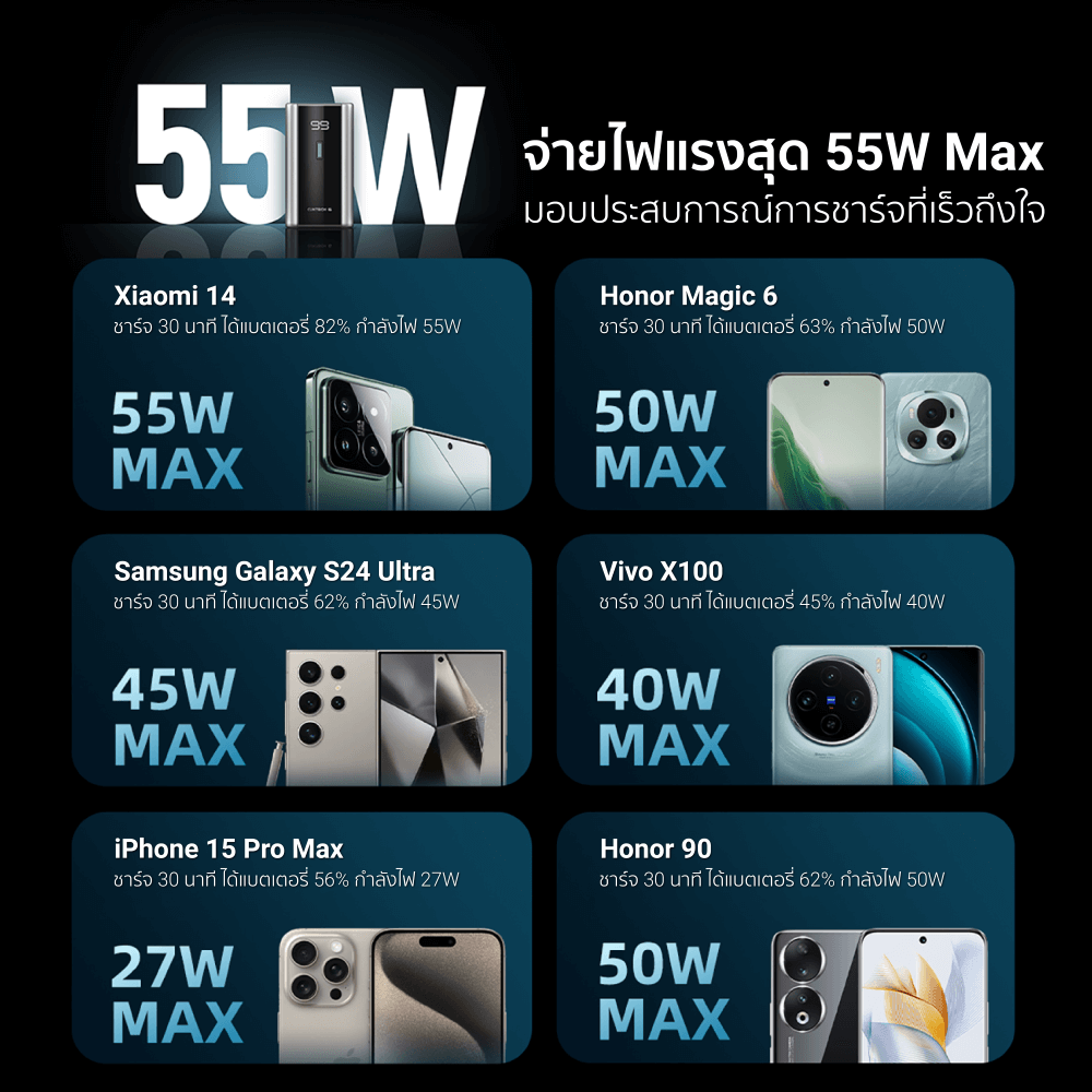 แบตเตอรี่สำรอง CUKTECH PB060 สีเทาไทเทเนียม 6,000 MAH จ่ายไฟรวมสูงสุด 55W